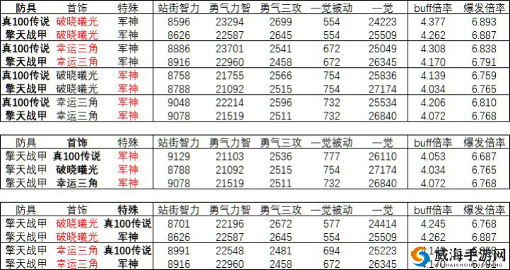 DNF美食探秘：干果月饼制作全攻略及属性解析