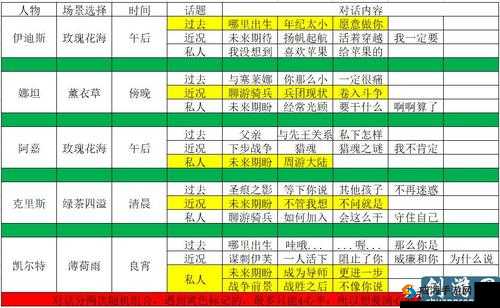 魏雨辰约会攻略：如何选择约会内容提升好感度