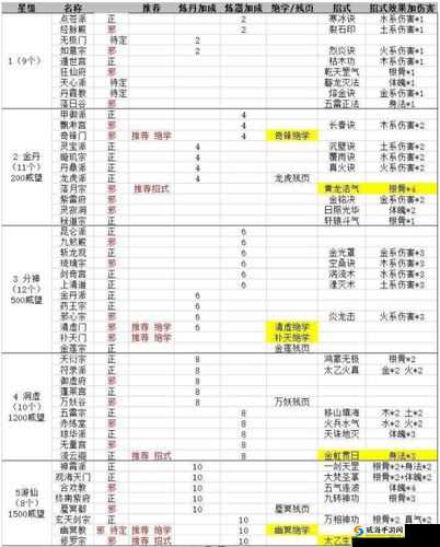玄元剑仙门派技能精选指南：技能搭配与选择推荐