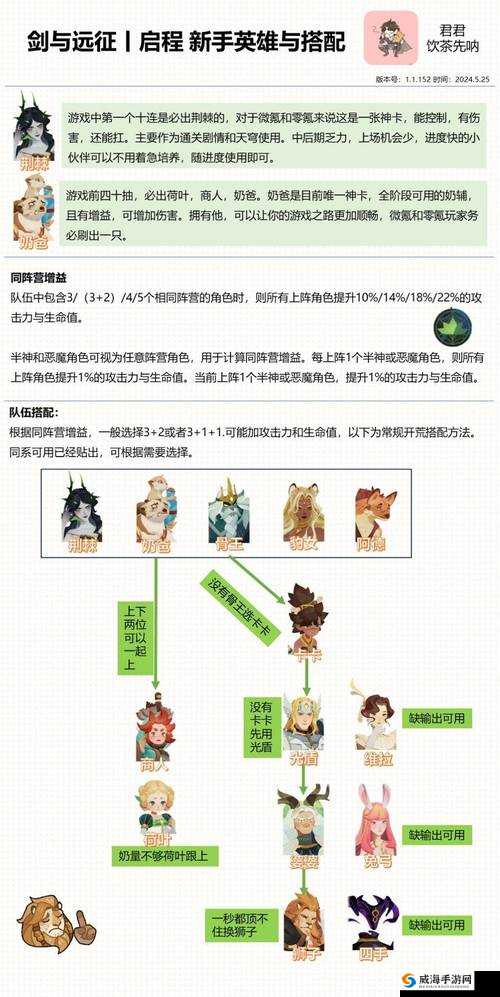 剑与远征21-54阵容推荐：高效通关指南