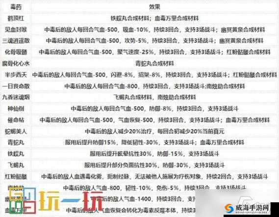 烟雨江湖将军夜宴图后续任务全流程图文详解攻略