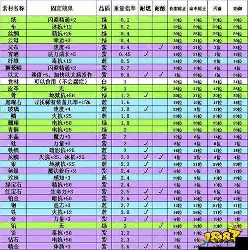 伊洛纳通缉解除攻略：全面解析消除通缉状态的方法与技巧