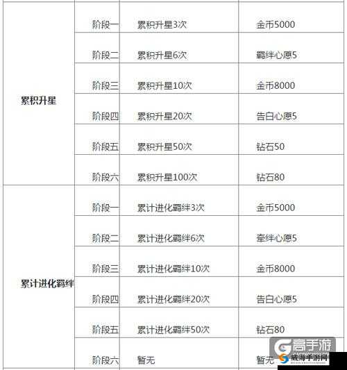 恋与制作人成就奖励攻略：羁绊之诗成就解析
