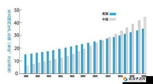 美国和欧洲 Windows：发展与差异比较