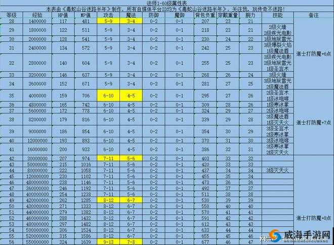 铁血沙城HD法师升级攻略：快速成为大师级法师
