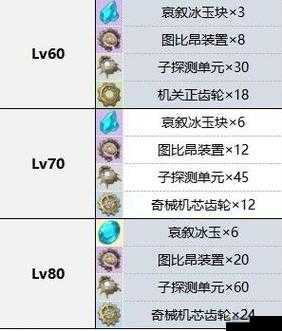 神都夜行录乌灵突破材料表