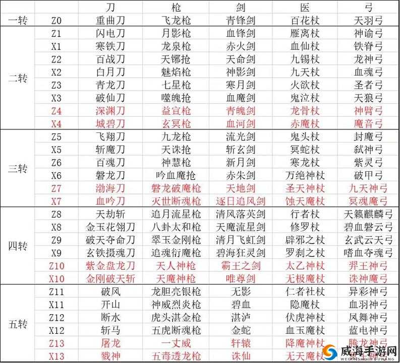 热血英豪冷兵器全方位深度详解 各类冷兵器特点与使用技巧大揭秘