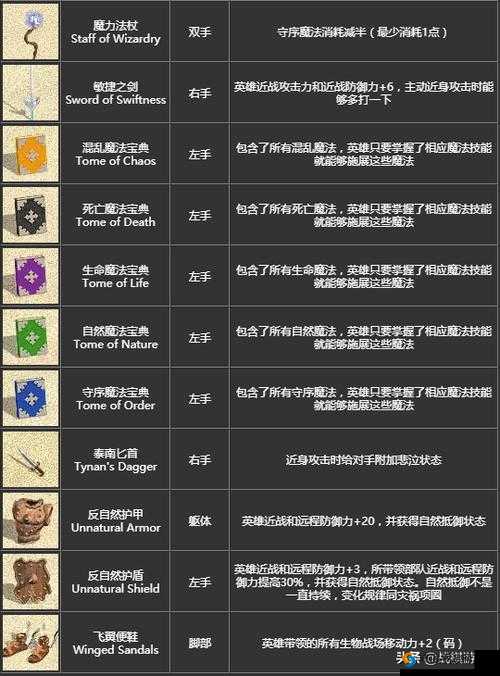 英雄无敌手游：新兵治疗训练营通关攻略秘籍