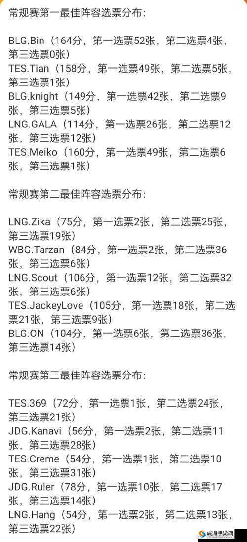 炉石传说世界锦标赛夏季赛投票地址详解:如何参与投票?