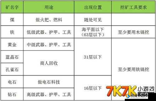迷你世界钻石挖掘攻略：深度解析挖掘地点与技巧详解