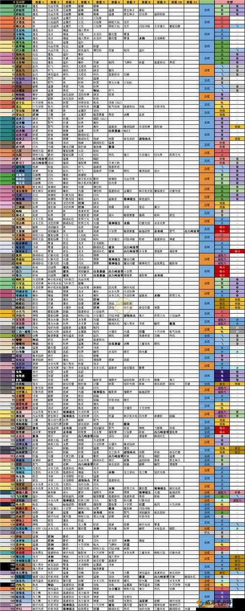 宝可梦大探险宠物技能选择全攻略：如何挑选最适合的宠物技能