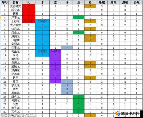 生化危机 5 中武器伤害数值角色属性及怪物血量等参数大揭秘