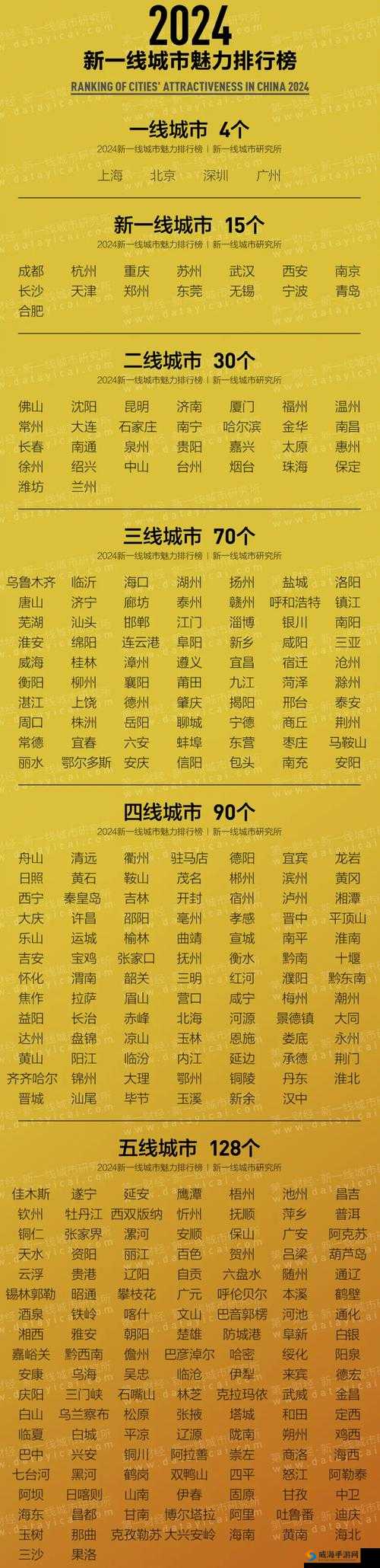 国产一线二线三线 www：城市分级大揭秘