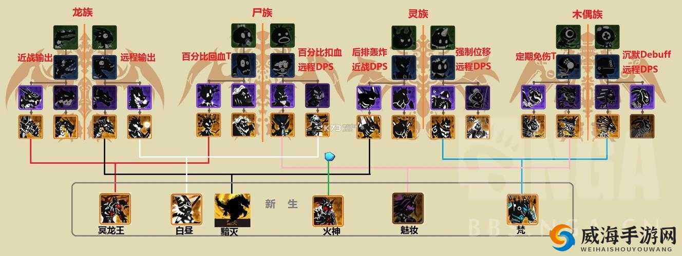 超进化物语混沌开局攻略大全：入门指南与操作指南解析