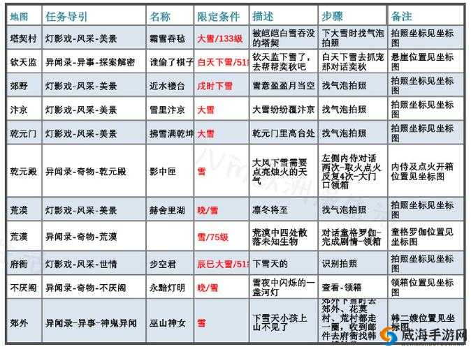 幻塔沙漠食物链之顶任务的详细完成步骤与攻略指南