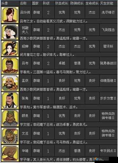 胡莱国2新手武将选择攻略：解读最佳武将推荐