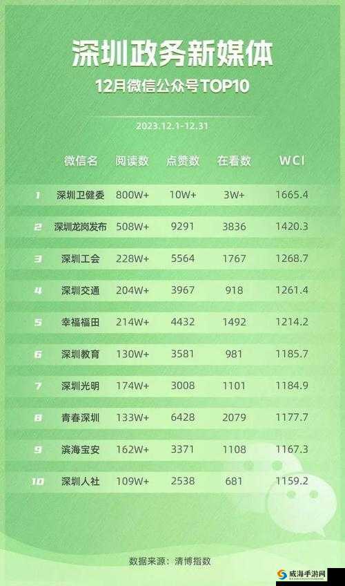 XFB88.XYF 幸福宝站长统计:相关数据一览