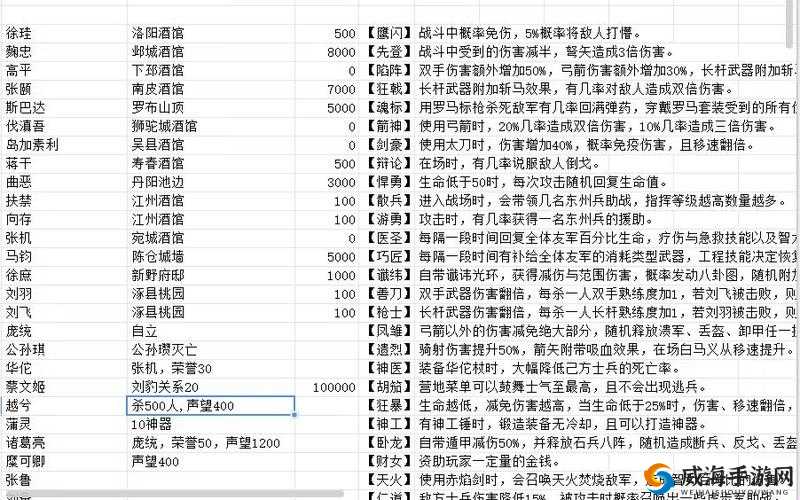 修真心得分享:如何与他人结义及结义方法详解