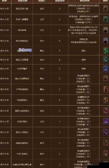 蛮荒日记：1-100 层遗迹怪物材料装备掉落全解