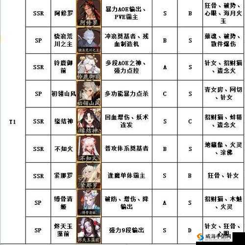 阴阳师梦境的裂缝完美达成攻略:探秘梦境裂缝推荐式神全解析