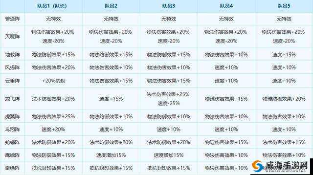 梦幻西游手游魔王崛起 全新九技能先祖印记实战效果震撼登场令人惊叹