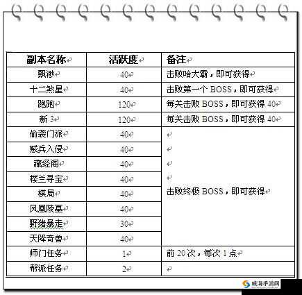 天龙八部手游帮会炼金会否消耗活跃值及具体消耗值