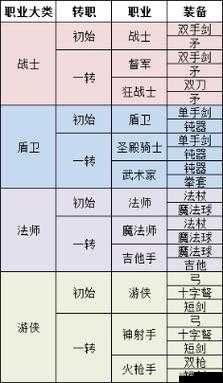 风暴幻想戗炮师好不好及转职技能详细介绍