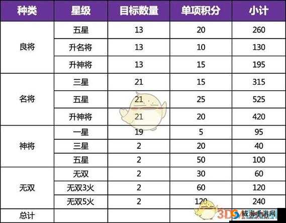 2022国志幻想大陆密令全分享,携手好友共战大陆