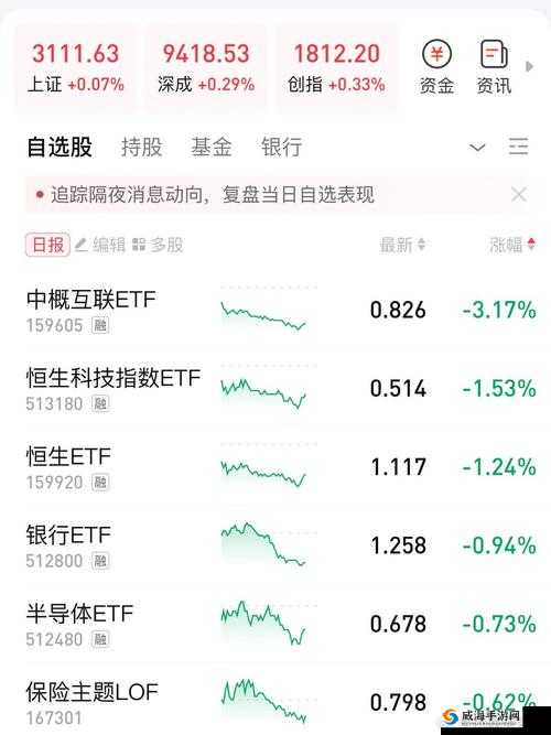 武林闲侠基金投资指南:最佳购买策略分享