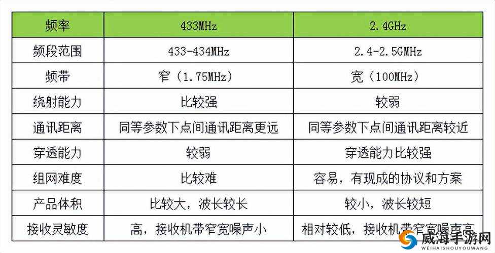 433MH2 射频对人体有影响吗？无限次数看片：是福还是祸？
