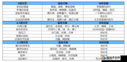 幻游梦境：阴阳师策略加点攻略