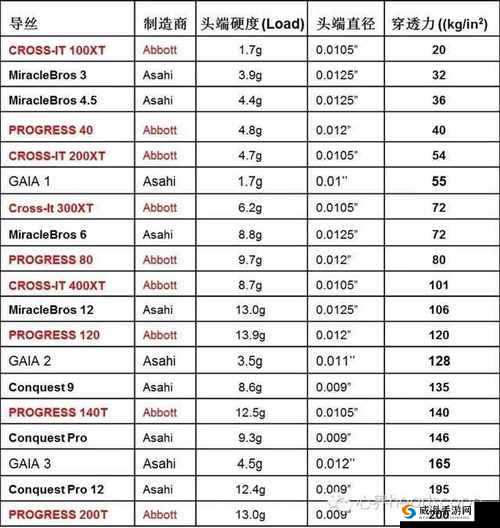 奥托克拉托世羁绊解锁攻略:策略指引与条件分析
