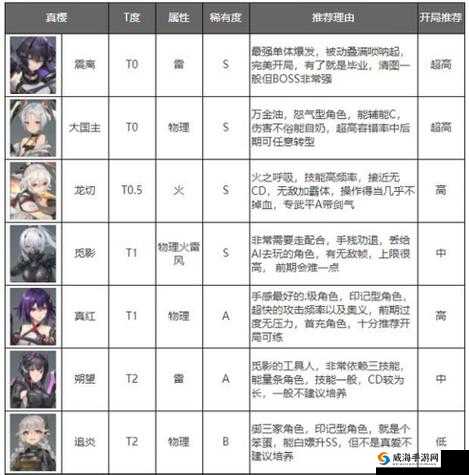 深空之眼觅影:多流派玩法深度解析与实战分享