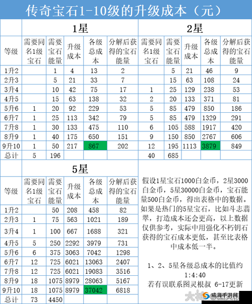 梦幻三国:全方位解析宝石获取途径
