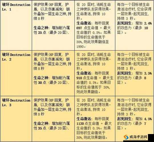权力与荣耀套装系统攻略 宝石套装效果全面呈现