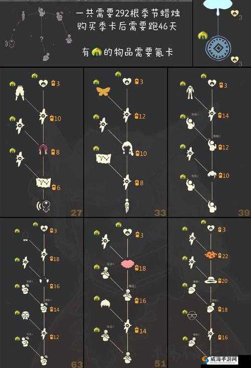 光遇6.30季节蜡烛位置分布详解:览表
