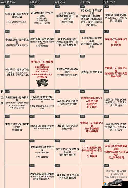 无尽的拉格朗日X10强度深度解析：性能特点与优势分析