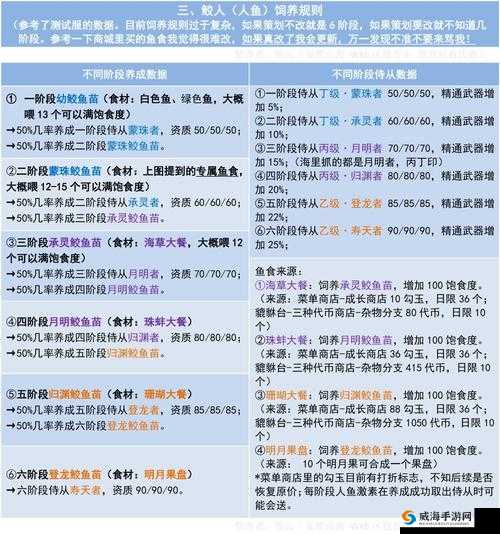 妄想山海:海草大餐的制作秘诀揭晓