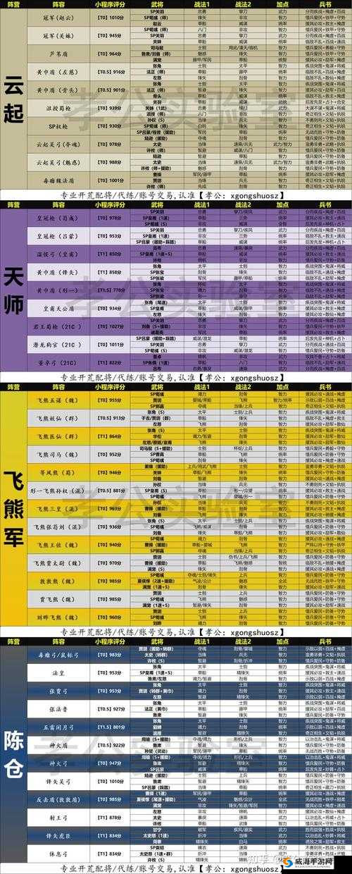 三国之刃天梯系统玩法全攻略