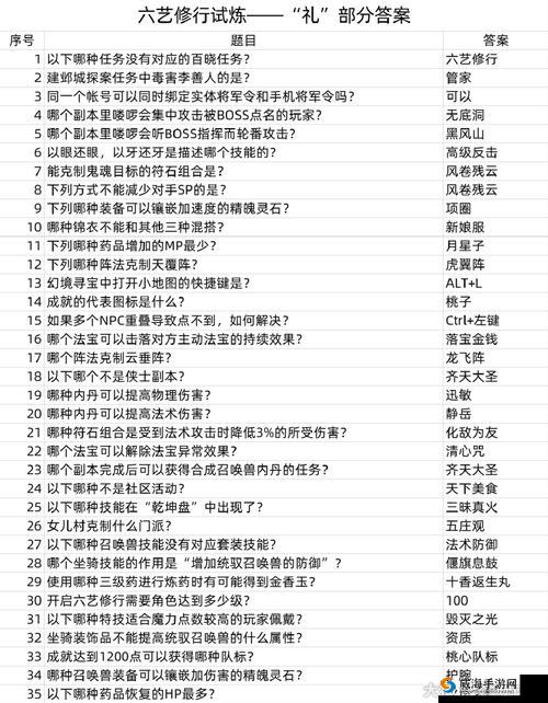 天天修仙 OL 修行任务全攻略:详细解析修行任务怎么做