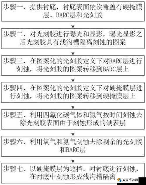 AA 区和 VA 区之间是黑边吗：解析