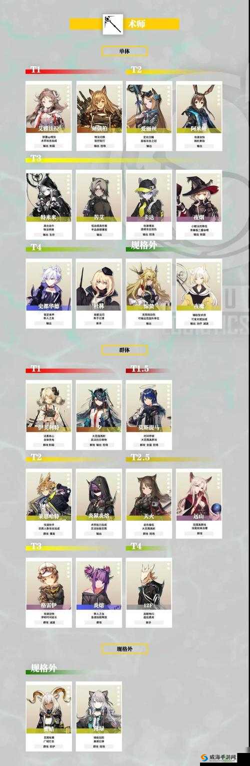 明日方舟2021最新版干员大全:最新干员排名与节奏榜汇总
