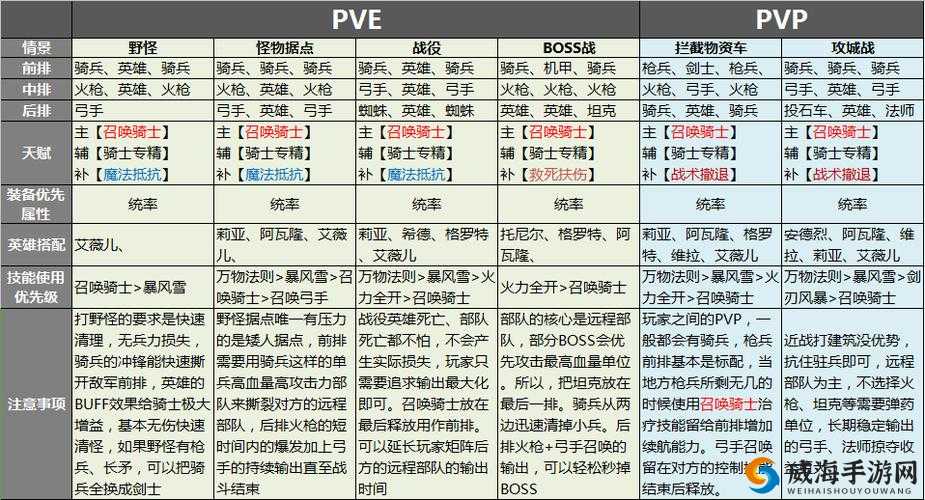 剑与家园英雄种族天赋详细解读与分析