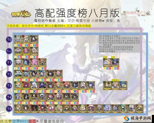 牧羊人之心芙拉莉技能深度解析与强度测评
