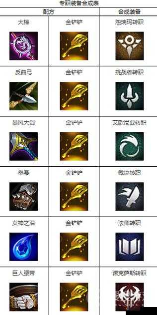 光明大陆战士转职：选哪个更优