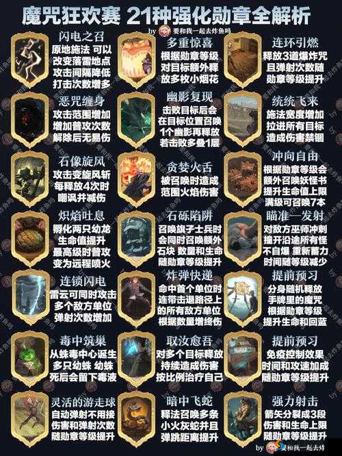 哈利波特魔法觉醒:卡牌等级上限详解