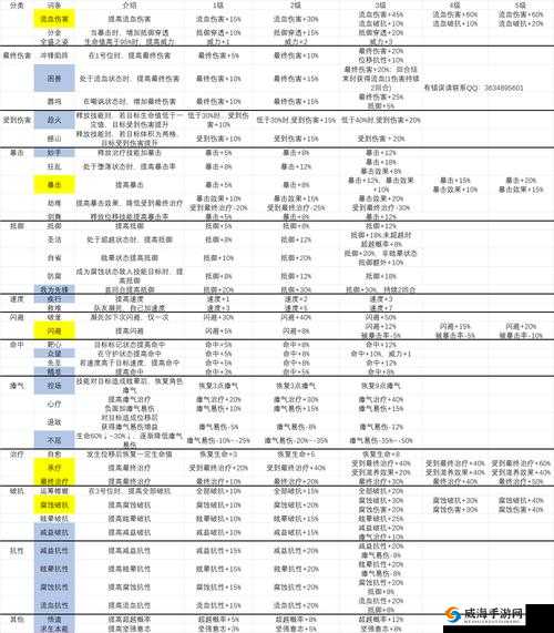 影之刃3轻羽技能流平民装备攻略：无尽挑战模式最佳装备选择推荐