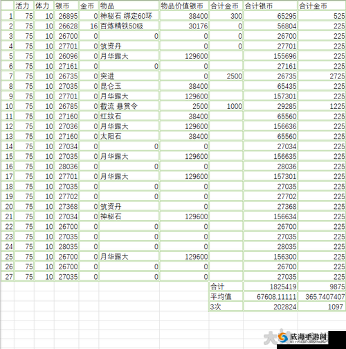 梦幻西游妖王玩法攻略:挑战妖王,赢取丰厚奖励
