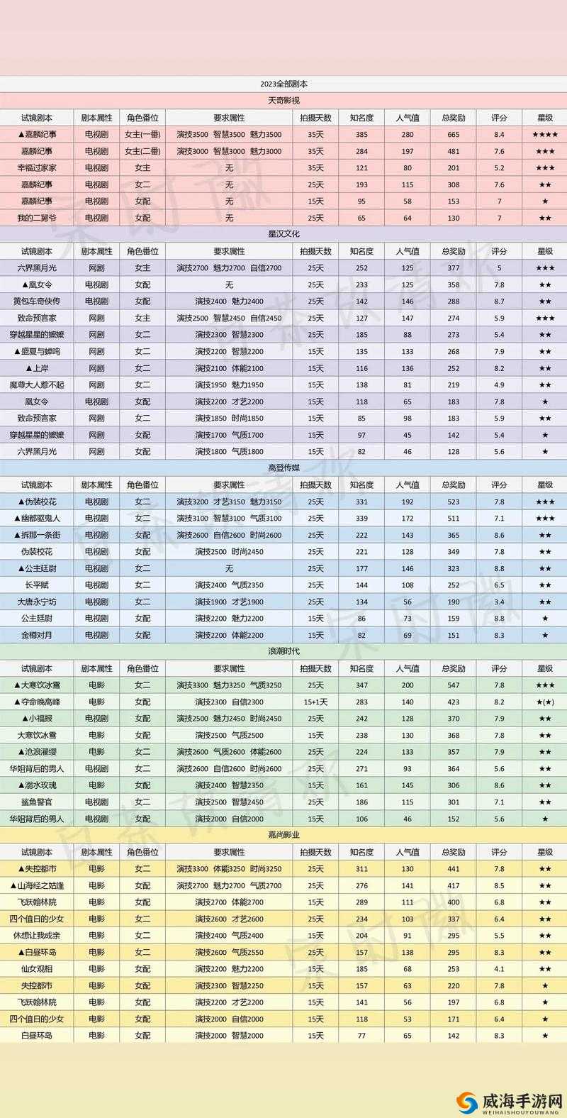 原神芙萝拉失踪怎么办？寻找失踪角色攻略
