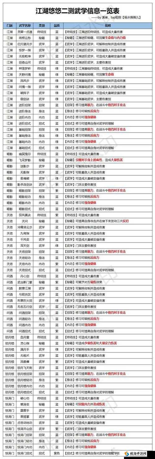 江湖悠悠锁月楼上品武学秘典效果详解:最强武学招式览